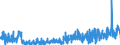 CN 2102 /Exports /Unit = Prices (Euro/ton) /Partner: Germany /Reporter: Eur27_2020 /2102:Yeasts, Active or Inactive; Other Dead Single-cell Micro-organisms, Prepared Baking Powders (Excl. Single-cell Micro-organisms Packaged as Medicaments)