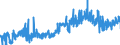 CN 2102 /Exports /Unit = Prices (Euro/ton) /Partner: United Kingdom /Reporter: Eur27_2020 /2102:Yeasts, Active or Inactive; Other Dead Single-cell Micro-organisms, Prepared Baking Powders (Excl. Single-cell Micro-organisms Packaged as Medicaments)