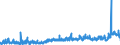CN 2102 /Exports /Unit = Prices (Euro/ton) /Partner: Greece /Reporter: Eur27_2020 /2102:Yeasts, Active or Inactive; Other Dead Single-cell Micro-organisms, Prepared Baking Powders (Excl. Single-cell Micro-organisms Packaged as Medicaments)
