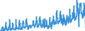 CN 2102 /Exports /Unit = Prices (Euro/ton) /Partner: Spain /Reporter: Eur27_2020 /2102:Yeasts, Active or Inactive; Other Dead Single-cell Micro-organisms, Prepared Baking Powders (Excl. Single-cell Micro-organisms Packaged as Medicaments)