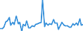 CN 2102 /Exports /Unit = Prices (Euro/ton) /Partner: United Kingdom(Northern Ireland) /Reporter: Eur27_2020 /2102:Yeasts, Active or Inactive; Other Dead Single-cell Micro-organisms, Prepared Baking Powders (Excl. Single-cell Micro-organisms Packaged as Medicaments)