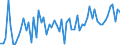 CN 2102 /Exports /Unit = Prices (Euro/ton) /Partner: United Kingdom(Excluding Northern Ireland) /Reporter: Eur27_2020 /2102:Yeasts, Active or Inactive; Other Dead Single-cell Micro-organisms, Prepared Baking Powders (Excl. Single-cell Micro-organisms Packaged as Medicaments)