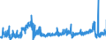 CN 2102 /Exports /Unit = Prices (Euro/ton) /Partner: Belgium /Reporter: Eur27_2020 /2102:Yeasts, Active or Inactive; Other Dead Single-cell Micro-organisms, Prepared Baking Powders (Excl. Single-cell Micro-organisms Packaged as Medicaments)