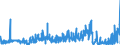 CN 2102 /Exports /Unit = Prices (Euro/ton) /Partner: Luxembourg /Reporter: Eur27_2020 /2102:Yeasts, Active or Inactive; Other Dead Single-cell Micro-organisms, Prepared Baking Powders (Excl. Single-cell Micro-organisms Packaged as Medicaments)