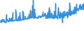 CN 2102 /Exports /Unit = Prices (Euro/ton) /Partner: Melilla /Reporter: Eur27_2020 /2102:Yeasts, Active or Inactive; Other Dead Single-cell Micro-organisms, Prepared Baking Powders (Excl. Single-cell Micro-organisms Packaged as Medicaments)