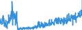 CN 2102 /Exports /Unit = Prices (Euro/ton) /Partner: Norway /Reporter: Eur27_2020 /2102:Yeasts, Active or Inactive; Other Dead Single-cell Micro-organisms, Prepared Baking Powders (Excl. Single-cell Micro-organisms Packaged as Medicaments)