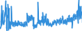 CN 2102 /Exports /Unit = Prices (Euro/ton) /Partner: Finland /Reporter: Eur27_2020 /2102:Yeasts, Active or Inactive; Other Dead Single-cell Micro-organisms, Prepared Baking Powders (Excl. Single-cell Micro-organisms Packaged as Medicaments)