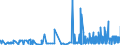 CN 2102 /Exports /Unit = Prices (Euro/ton) /Partner: Liechtenstein /Reporter: Eur27_2020 /2102:Yeasts, Active or Inactive; Other Dead Single-cell Micro-organisms, Prepared Baking Powders (Excl. Single-cell Micro-organisms Packaged as Medicaments)