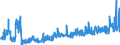 CN 2102 /Exports /Unit = Prices (Euro/ton) /Partner: Switzerland /Reporter: Eur27_2020 /2102:Yeasts, Active or Inactive; Other Dead Single-cell Micro-organisms, Prepared Baking Powders (Excl. Single-cell Micro-organisms Packaged as Medicaments)