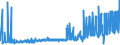 CN 2102 /Exports /Unit = Prices (Euro/ton) /Partner: Faroe Isles /Reporter: Eur27_2020 /2102:Yeasts, Active or Inactive; Other Dead Single-cell Micro-organisms, Prepared Baking Powders (Excl. Single-cell Micro-organisms Packaged as Medicaments)