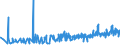 CN 2102 /Exports /Unit = Prices (Euro/ton) /Partner: Gibraltar /Reporter: Eur27_2020 /2102:Yeasts, Active or Inactive; Other Dead Single-cell Micro-organisms, Prepared Baking Powders (Excl. Single-cell Micro-organisms Packaged as Medicaments)