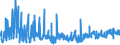 CN 2102 /Exports /Unit = Prices (Euro/ton) /Partner: Turkey /Reporter: Eur27_2020 /2102:Yeasts, Active or Inactive; Other Dead Single-cell Micro-organisms, Prepared Baking Powders (Excl. Single-cell Micro-organisms Packaged as Medicaments)
