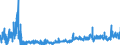 CN 2102 /Exports /Unit = Prices (Euro/ton) /Partner: Estonia /Reporter: Eur27_2020 /2102:Yeasts, Active or Inactive; Other Dead Single-cell Micro-organisms, Prepared Baking Powders (Excl. Single-cell Micro-organisms Packaged as Medicaments)