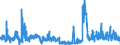 CN 2102 /Exports /Unit = Prices (Euro/ton) /Partner: Poland /Reporter: Eur27_2020 /2102:Yeasts, Active or Inactive; Other Dead Single-cell Micro-organisms, Prepared Baking Powders (Excl. Single-cell Micro-organisms Packaged as Medicaments)
