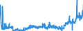 CN 2102 /Exports /Unit = Prices (Euro/ton) /Partner: Slovakia /Reporter: Eur27_2020 /2102:Yeasts, Active or Inactive; Other Dead Single-cell Micro-organisms, Prepared Baking Powders (Excl. Single-cell Micro-organisms Packaged as Medicaments)