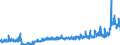 CN 2102 /Exports /Unit = Prices (Euro/ton) /Partner: Romania /Reporter: Eur27_2020 /2102:Yeasts, Active or Inactive; Other Dead Single-cell Micro-organisms, Prepared Baking Powders (Excl. Single-cell Micro-organisms Packaged as Medicaments)