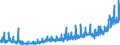 CN 2102 /Exports /Unit = Prices (Euro/ton) /Partner: Bulgaria /Reporter: Eur27_2020 /2102:Yeasts, Active or Inactive; Other Dead Single-cell Micro-organisms, Prepared Baking Powders (Excl. Single-cell Micro-organisms Packaged as Medicaments)