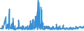 CN 2102 /Exports /Unit = Prices (Euro/ton) /Partner: Ukraine /Reporter: Eur27_2020 /2102:Yeasts, Active or Inactive; Other Dead Single-cell Micro-organisms, Prepared Baking Powders (Excl. Single-cell Micro-organisms Packaged as Medicaments)