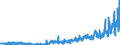 CN 2102 /Exports /Unit = Prices (Euro/ton) /Partner: Russia /Reporter: Eur27_2020 /2102:Yeasts, Active or Inactive; Other Dead Single-cell Micro-organisms, Prepared Baking Powders (Excl. Single-cell Micro-organisms Packaged as Medicaments)