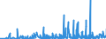 CN 2102 /Exports /Unit = Prices (Euro/ton) /Partner: Georgia /Reporter: Eur27_2020 /2102:Yeasts, Active or Inactive; Other Dead Single-cell Micro-organisms, Prepared Baking Powders (Excl. Single-cell Micro-organisms Packaged as Medicaments)