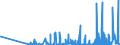 CN 2102 /Exports /Unit = Prices (Euro/ton) /Partner: Armenia /Reporter: Eur27_2020 /2102:Yeasts, Active or Inactive; Other Dead Single-cell Micro-organisms, Prepared Baking Powders (Excl. Single-cell Micro-organisms Packaged as Medicaments)