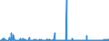 CN 2102 /Exports /Unit = Prices (Euro/ton) /Partner: Kasakhstan /Reporter: Eur27_2020 /2102:Yeasts, Active or Inactive; Other Dead Single-cell Micro-organisms, Prepared Baking Powders (Excl. Single-cell Micro-organisms Packaged as Medicaments)