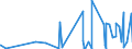 CN 2102 /Exports /Unit = Prices (Euro/ton) /Partner: Turkmenistan /Reporter: Eur27_2020 /2102:Yeasts, Active or Inactive; Other Dead Single-cell Micro-organisms, Prepared Baking Powders (Excl. Single-cell Micro-organisms Packaged as Medicaments)