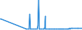 CN 2102 /Exports /Unit = Prices (Euro/ton) /Partner: Tadjikistan /Reporter: Eur27_2020 /2102:Yeasts, Active or Inactive; Other Dead Single-cell Micro-organisms, Prepared Baking Powders (Excl. Single-cell Micro-organisms Packaged as Medicaments)