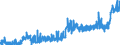 CN 2102 /Exports /Unit = Prices (Euro/ton) /Partner: Bosnia-herz. /Reporter: Eur27_2020 /2102:Yeasts, Active or Inactive; Other Dead Single-cell Micro-organisms, Prepared Baking Powders (Excl. Single-cell Micro-organisms Packaged as Medicaments)