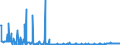 CN 2102 /Exports /Unit = Prices (Euro/ton) /Partner: Kosovo /Reporter: Eur27_2020 /2102:Yeasts, Active or Inactive; Other Dead Single-cell Micro-organisms, Prepared Baking Powders (Excl. Single-cell Micro-organisms Packaged as Medicaments)