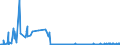 CN 2102 /Exports /Unit = Prices (Euro/ton) /Partner: Montenegro /Reporter: Eur27_2020 /2102:Yeasts, Active or Inactive; Other Dead Single-cell Micro-organisms, Prepared Baking Powders (Excl. Single-cell Micro-organisms Packaged as Medicaments)