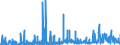 CN 2102 /Exports /Unit = Prices (Euro/ton) /Partner: Morocco /Reporter: Eur27_2020 /2102:Yeasts, Active or Inactive; Other Dead Single-cell Micro-organisms, Prepared Baking Powders (Excl. Single-cell Micro-organisms Packaged as Medicaments)
