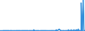CN 2102 /Exports /Unit = Prices (Euro/ton) /Partner: Libya /Reporter: Eur27_2020 /2102:Yeasts, Active or Inactive; Other Dead Single-cell Micro-organisms, Prepared Baking Powders (Excl. Single-cell Micro-organisms Packaged as Medicaments)