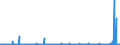 CN 2102 /Exports /Unit = Prices (Euro/ton) /Partner: Egypt /Reporter: Eur27_2020 /2102:Yeasts, Active or Inactive; Other Dead Single-cell Micro-organisms, Prepared Baking Powders (Excl. Single-cell Micro-organisms Packaged as Medicaments)