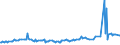 CN 2102 /Exports /Unit = Prices (Euro/ton) /Partner: South Sudan /Reporter: Eur27_2020 /2102:Yeasts, Active or Inactive; Other Dead Single-cell Micro-organisms, Prepared Baking Powders (Excl. Single-cell Micro-organisms Packaged as Medicaments)