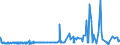 CN 2102 /Exports /Unit = Prices (Euro/ton) /Partner: Mauritania /Reporter: Eur27_2020 /2102:Yeasts, Active or Inactive; Other Dead Single-cell Micro-organisms, Prepared Baking Powders (Excl. Single-cell Micro-organisms Packaged as Medicaments)