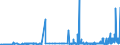 CN 2102 /Exports /Unit = Prices (Euro/ton) /Partner: Mali /Reporter: Eur27_2020 /2102:Yeasts, Active or Inactive; Other Dead Single-cell Micro-organisms, Prepared Baking Powders (Excl. Single-cell Micro-organisms Packaged as Medicaments)