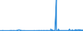 CN 2102 /Exports /Unit = Prices (Euro/ton) /Partner: Niger /Reporter: Eur27_2020 /2102:Yeasts, Active or Inactive; Other Dead Single-cell Micro-organisms, Prepared Baking Powders (Excl. Single-cell Micro-organisms Packaged as Medicaments)