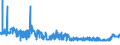CN 2102 /Exports /Unit = Prices (Euro/ton) /Partner: Senegal /Reporter: Eur27_2020 /2102:Yeasts, Active or Inactive; Other Dead Single-cell Micro-organisms, Prepared Baking Powders (Excl. Single-cell Micro-organisms Packaged as Medicaments)
