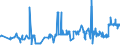 CN 2102 /Exports /Unit = Prices (Euro/ton) /Partner: Gambia /Reporter: Eur27_2020 /2102:Yeasts, Active or Inactive; Other Dead Single-cell Micro-organisms, Prepared Baking Powders (Excl. Single-cell Micro-organisms Packaged as Medicaments)