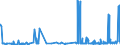 CN 2102 /Exports /Unit = Prices (Euro/ton) /Partner: Guinea /Reporter: Eur27_2020 /2102:Yeasts, Active or Inactive; Other Dead Single-cell Micro-organisms, Prepared Baking Powders (Excl. Single-cell Micro-organisms Packaged as Medicaments)