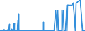 CN 2102 /Exports /Unit = Prices (Euro/ton) /Partner: Sierra Leone /Reporter: Eur27_2020 /2102:Yeasts, Active or Inactive; Other Dead Single-cell Micro-organisms, Prepared Baking Powders (Excl. Single-cell Micro-organisms Packaged as Medicaments)