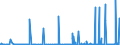 CN 2102 /Exports /Unit = Prices (Euro/ton) /Partner: Ghana /Reporter: Eur27_2020 /2102:Yeasts, Active or Inactive; Other Dead Single-cell Micro-organisms, Prepared Baking Powders (Excl. Single-cell Micro-organisms Packaged as Medicaments)