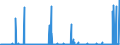 CN 2102 /Exports /Unit = Prices (Euro/ton) /Partner: Nigeria /Reporter: Eur27_2020 /2102:Yeasts, Active or Inactive; Other Dead Single-cell Micro-organisms, Prepared Baking Powders (Excl. Single-cell Micro-organisms Packaged as Medicaments)