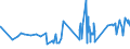 CN 21031000 /Exports /Unit = Prices (Euro/ton) /Partner: Ghana /Reporter: Eur27_2020 /21031000:Soya Sauce