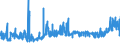 KN 21033010 /Exporte /Einheit = Preise (Euro/Tonne) /Partnerland: Frankreich /Meldeland: Eur27_2020 /21033010:Senfmehl (Ausg. Zubereitet)