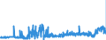 KN 21033010 /Exporte /Einheit = Preise (Euro/Tonne) /Partnerland: Deutschland /Meldeland: Eur27_2020 /21033010:Senfmehl (Ausg. Zubereitet)