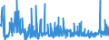 KN 21033010 /Exporte /Einheit = Preise (Euro/Tonne) /Partnerland: Italien /Meldeland: Eur27_2020 /21033010:Senfmehl (Ausg. Zubereitet)