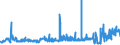 KN 21033010 /Exporte /Einheit = Preise (Euro/Tonne) /Partnerland: Ver.koenigreich /Meldeland: Eur27_2020 /21033010:Senfmehl (Ausg. Zubereitet)