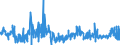 KN 21033010 /Exporte /Einheit = Preise (Euro/Tonne) /Partnerland: Irland /Meldeland: Eur27_2020 /21033010:Senfmehl (Ausg. Zubereitet)